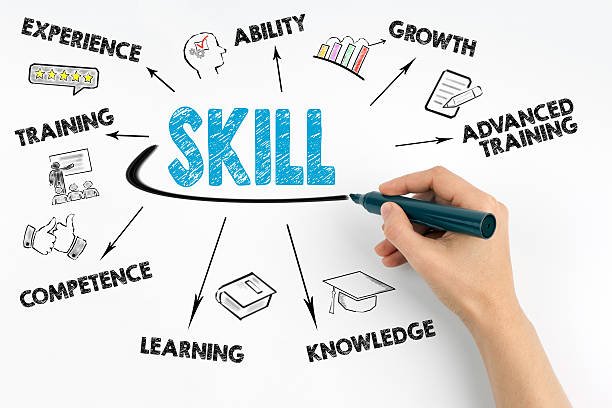 Skills Development: The Complete Guide to Career Growth and Professional Success